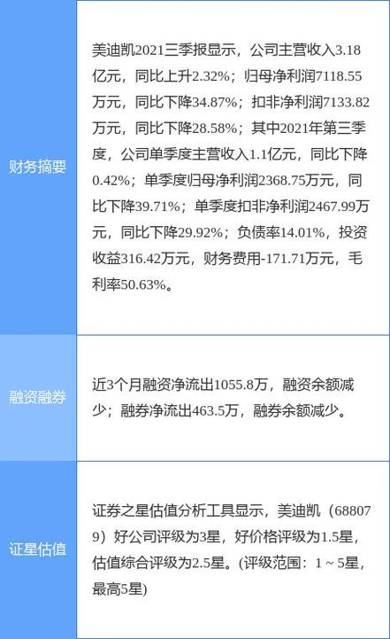 用于光学光电子元器件生产基地建设项目